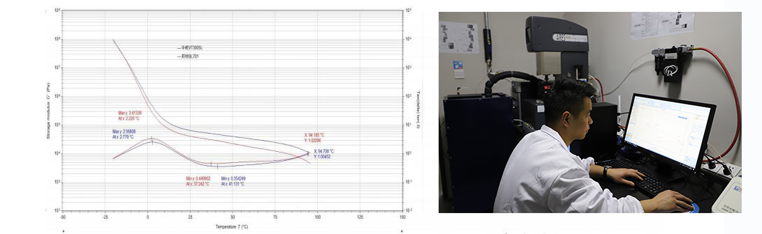 流變儀測試數據